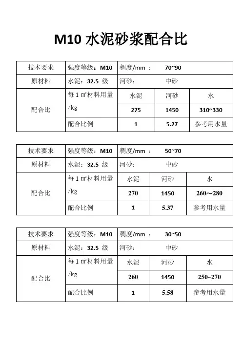 M10水泥砂浆配合比