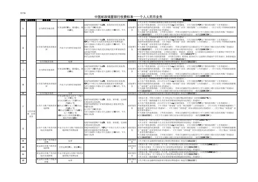 中国邮政储蓄银行收费标准