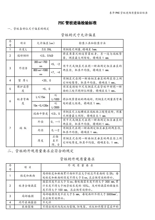 泰华PHC管桩进场质量检验标准