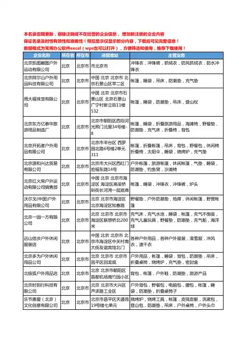 新版北京市帐篷睡袋防潮垫工商企业公司商家名录名单联系方式大全33家