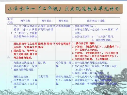 小学二年级体育《立定跳远》ppt