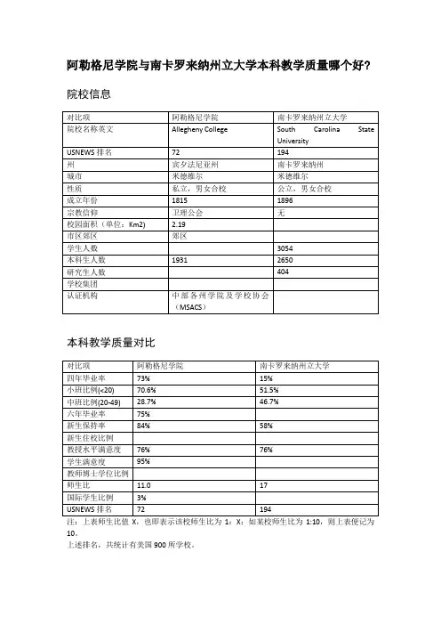 阿勒格尼学院与南卡罗来纳州立大学本科教学质量对比