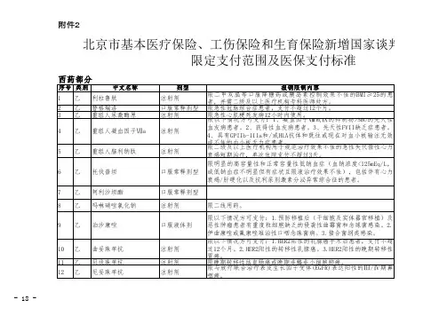 北京市基本医疗保险、工伤保险和生育保险新增国家谈判药品