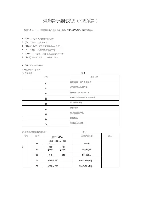 焊条、焊丝牌号、型号对照表