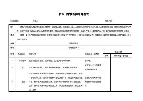 岗位日常巡回安全检查表