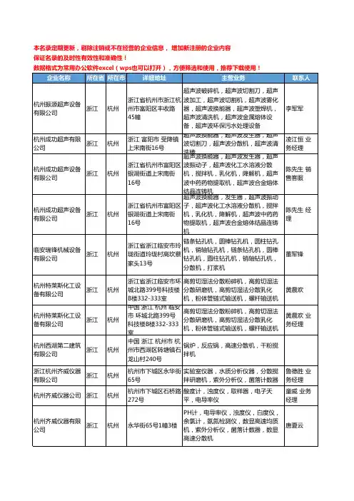 2020新版浙江省杭州分散机工商企业公司名录名单黄页大全20家