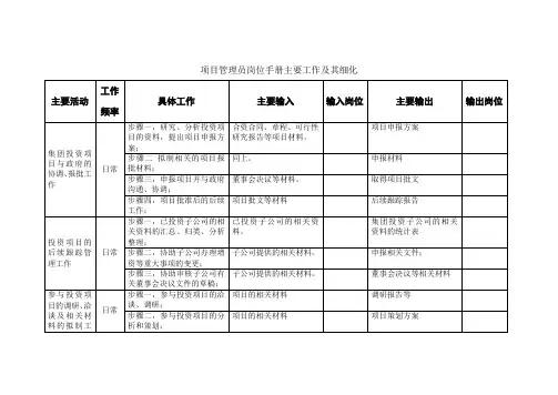 项目管理员岗位手册主要工作及其细化