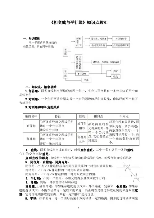 《相交线与平行线》知识点总汇