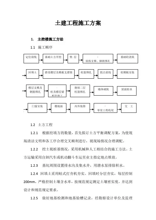 土建工程施工方案