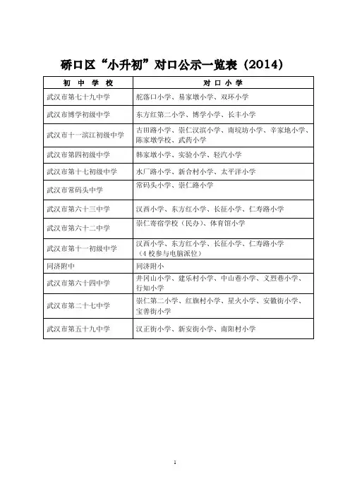 硚口区小学对口服务范围一览表(2014)