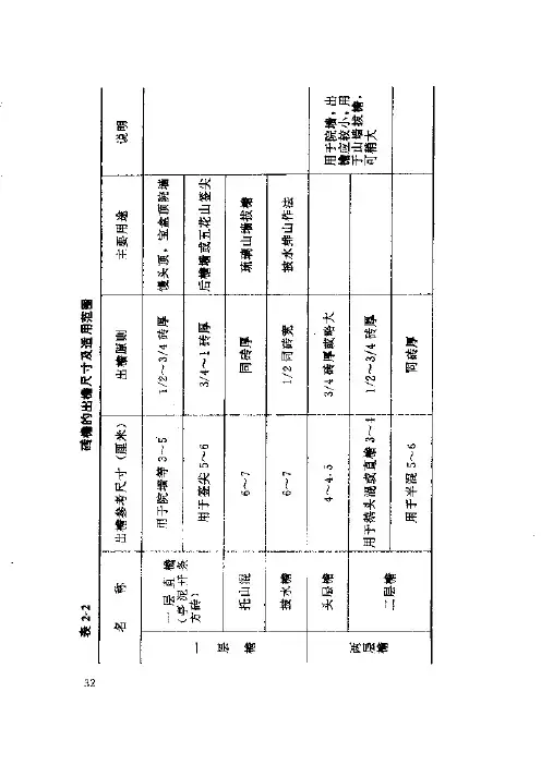 古建筑构造答疑2