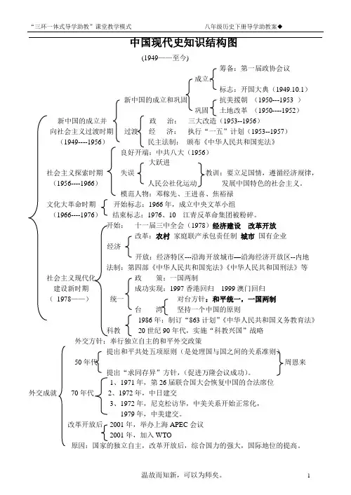 中国现代史知识结构图
