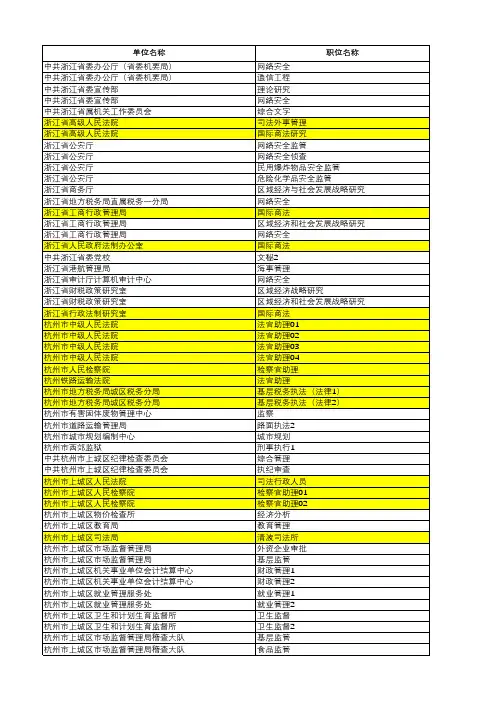 浙江省公务员考试岗位介绍2017
