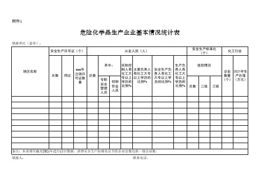危险化学品生产企业基本情况统计表