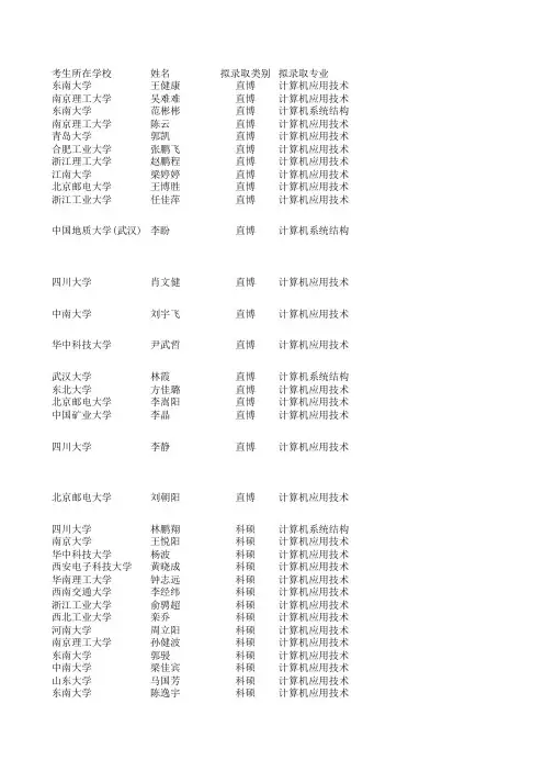 2013浙江大学计算机学院推免研究生外校录取名单