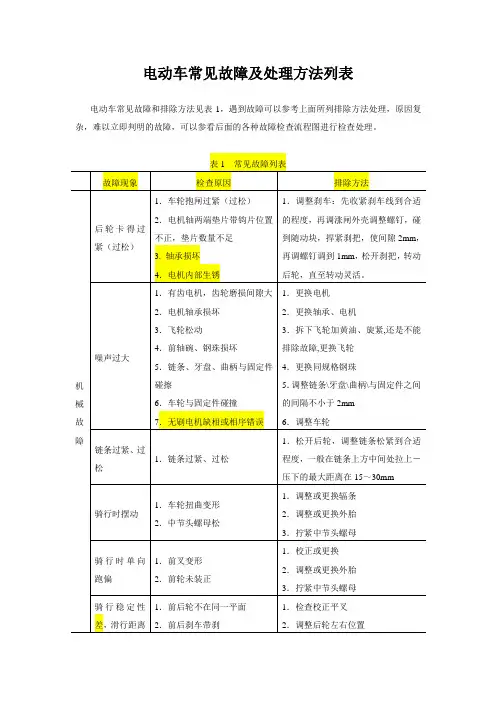 电动车常见故障及处理方法列表