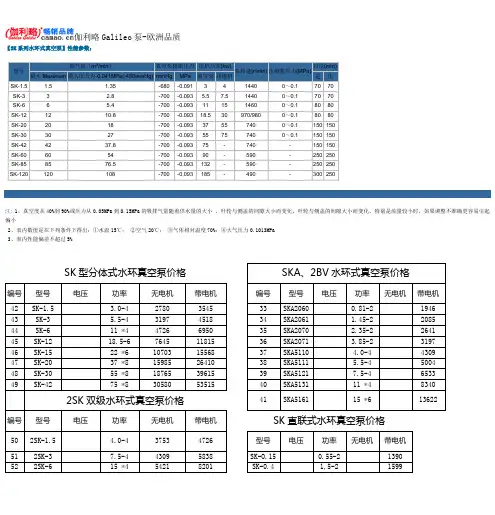 SK系列水环式真空泵性能参数及价格