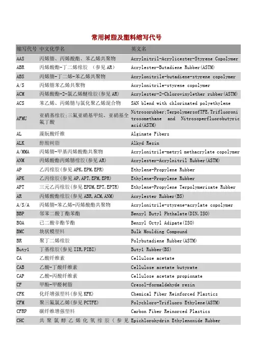 常用树脂及塑料缩写代号