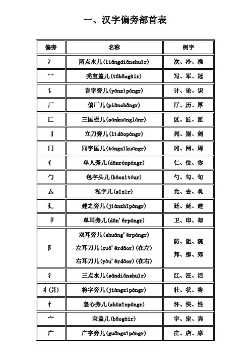 汉字偏旁部首法大全