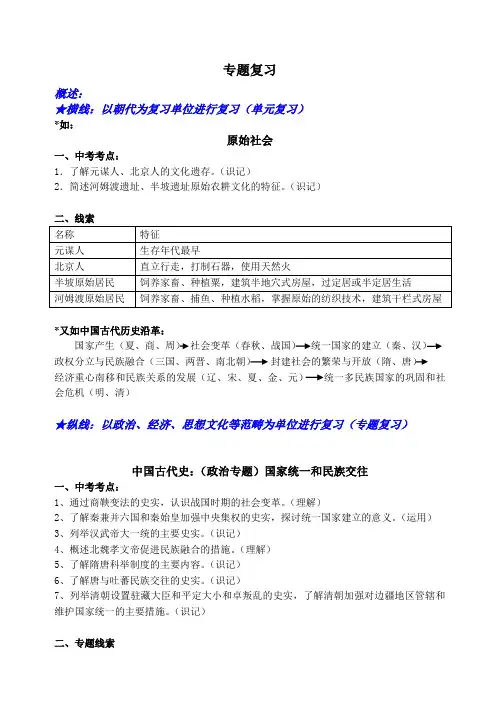 专题复习1：中国古代史