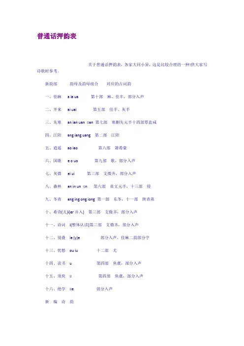 普通话押韵表