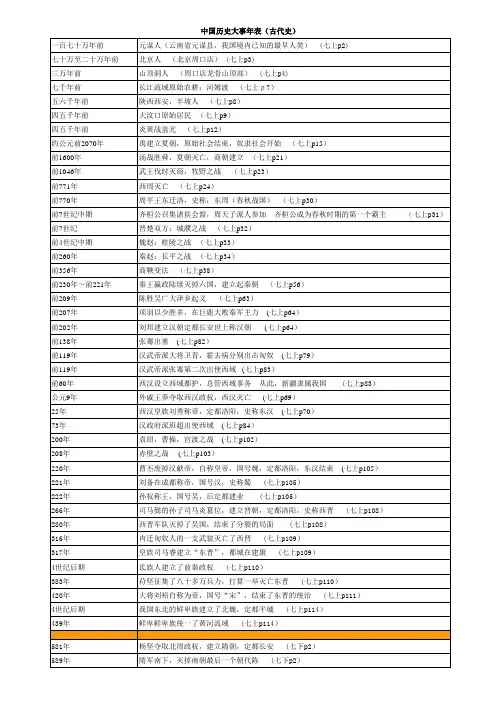 人教版初中历史大事年表(全)