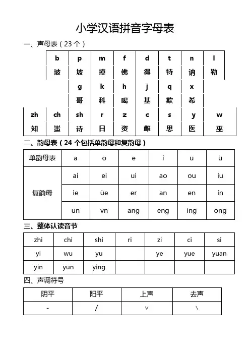 汉语拼音字母表(可直接打印)