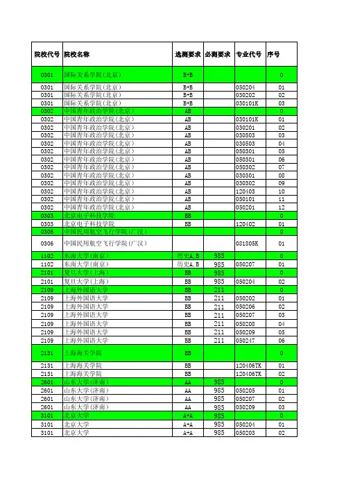 2014年江苏省高考招生计划与录取分数详细资料汇编(文科提前批次—其他院校)