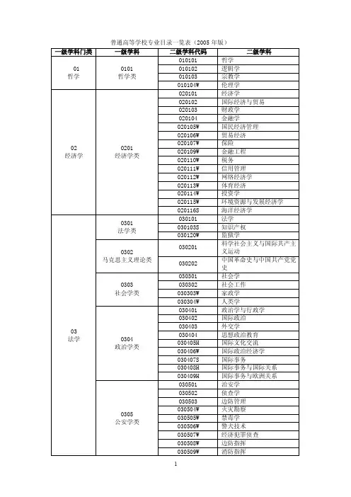 普通高等学校专业目录一览表2005年版