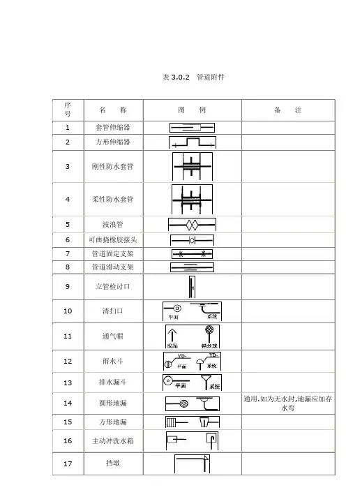给排水图标图集(清晰版图集图例) 2