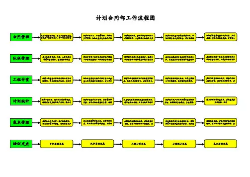 计划合同部工作流程图