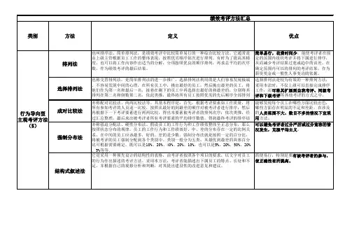 绩效考评汇总表