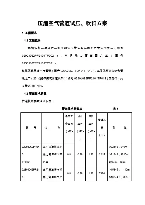 压缩空气气体管道吹扫、试压方案
