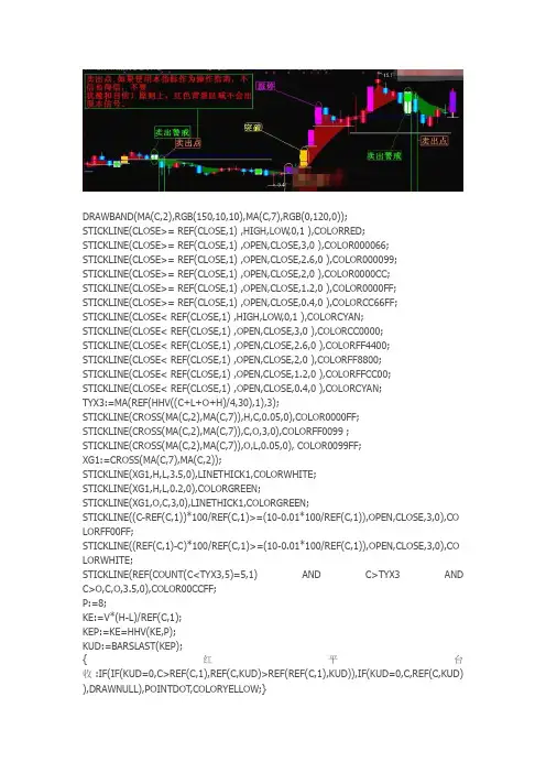 通达信指标公式源码 买卖K图(买卖牛图)指标源码