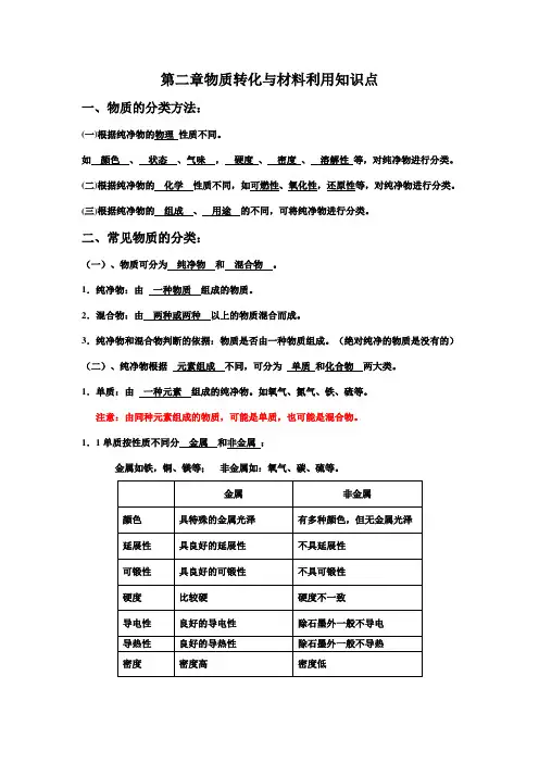九年级科学第二章物质转化与材料利用知识点