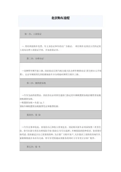 北京贷款买车流程[带图]_摇号_买车一条龙
