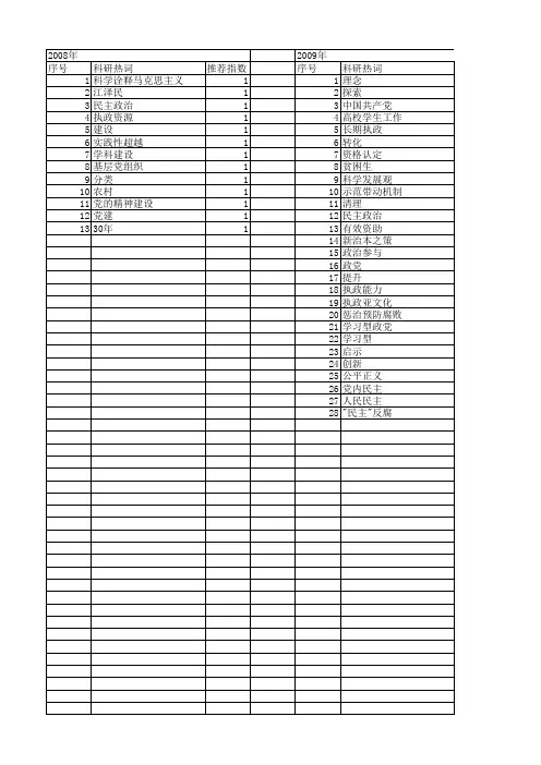 【国家社会科学基金】_党建理念_基金支持热词逐年推荐_【万方软件创新助手】_20140811