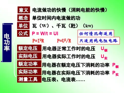 电功率中考总复习