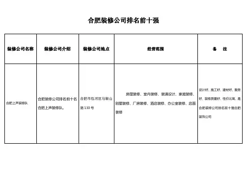 合肥装修公司排名前十强