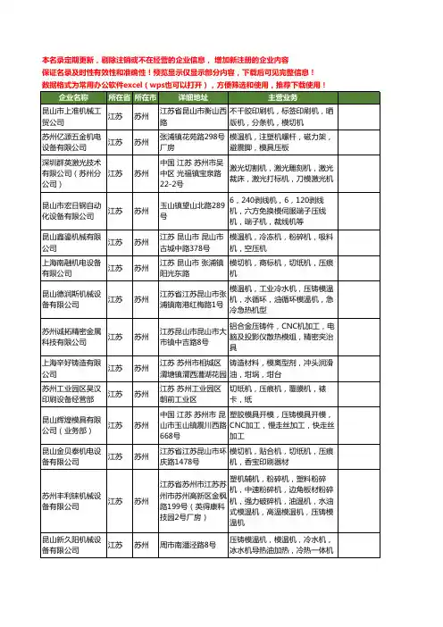 新版江苏省苏州压模机工商企业公司商家名录名单大全28家