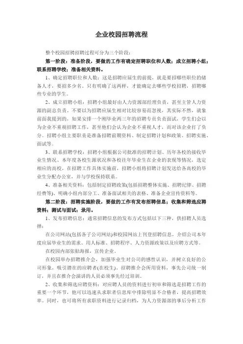 企业校园招聘流程