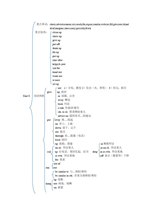 Unit 8思维导图