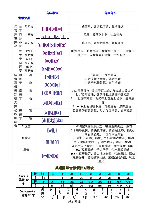 新版国际音标手册写对比