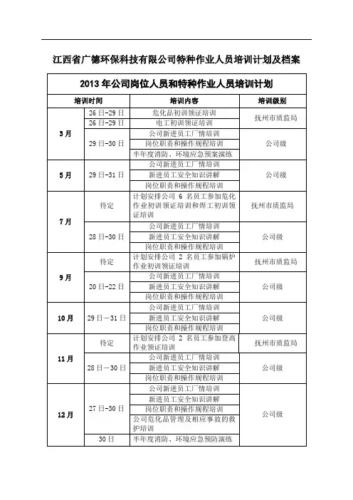 特种作业人员培训计划及证书档案