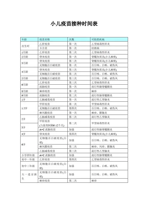 小儿疫苗接种时间表