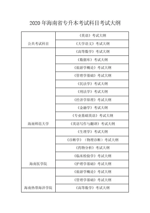 2020年海南省专升本考试科目考试大纲