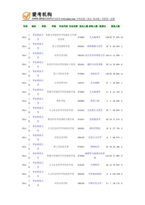 2011年华东师范大学报录比
