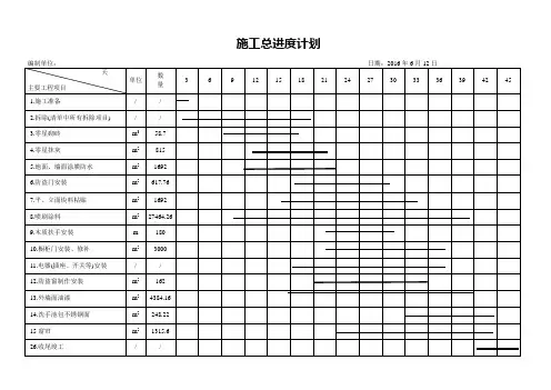 施工总体计划表(横道图)(1)
