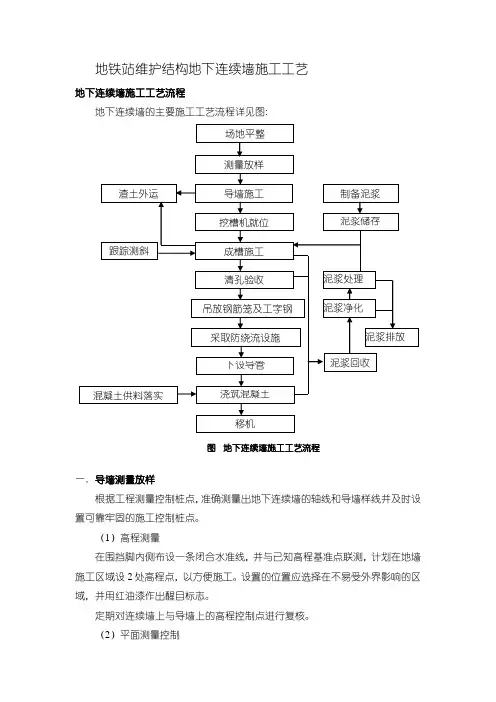 地下连续墙施工工艺流程