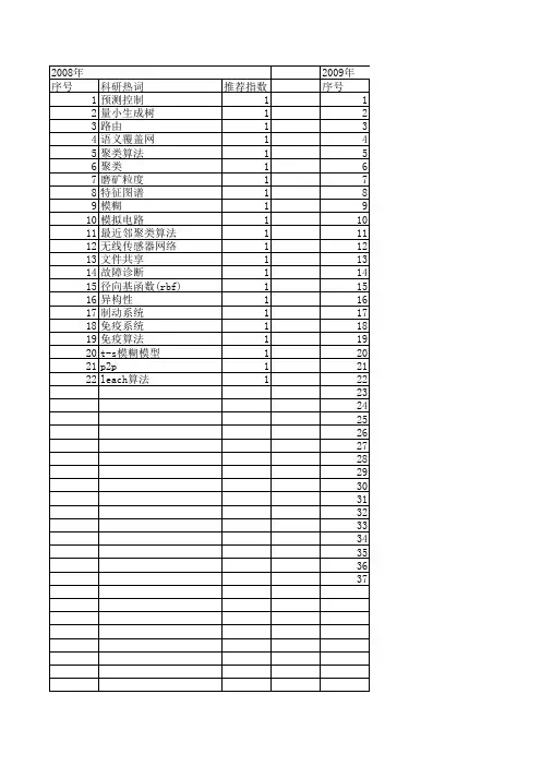 【计算机测量与控制】_聚类_期刊发文热词逐年推荐_20140723